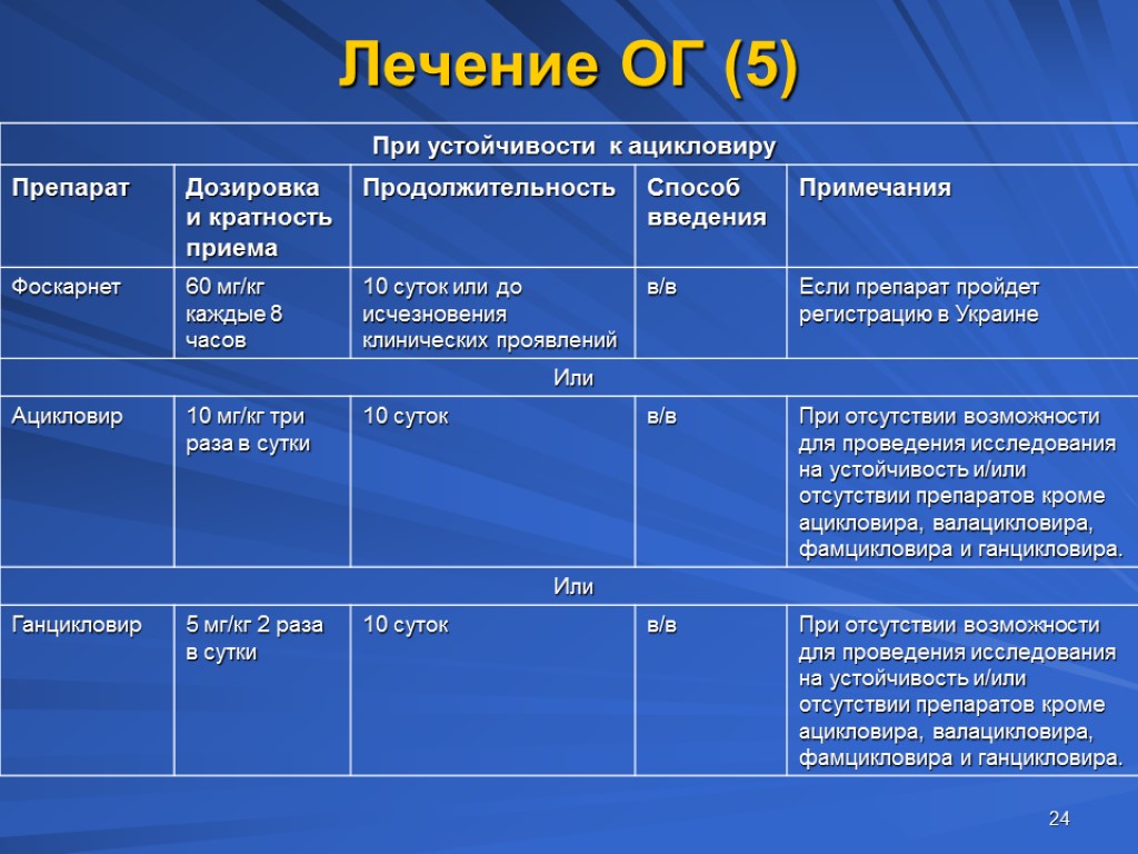 Валацикловир схема приема