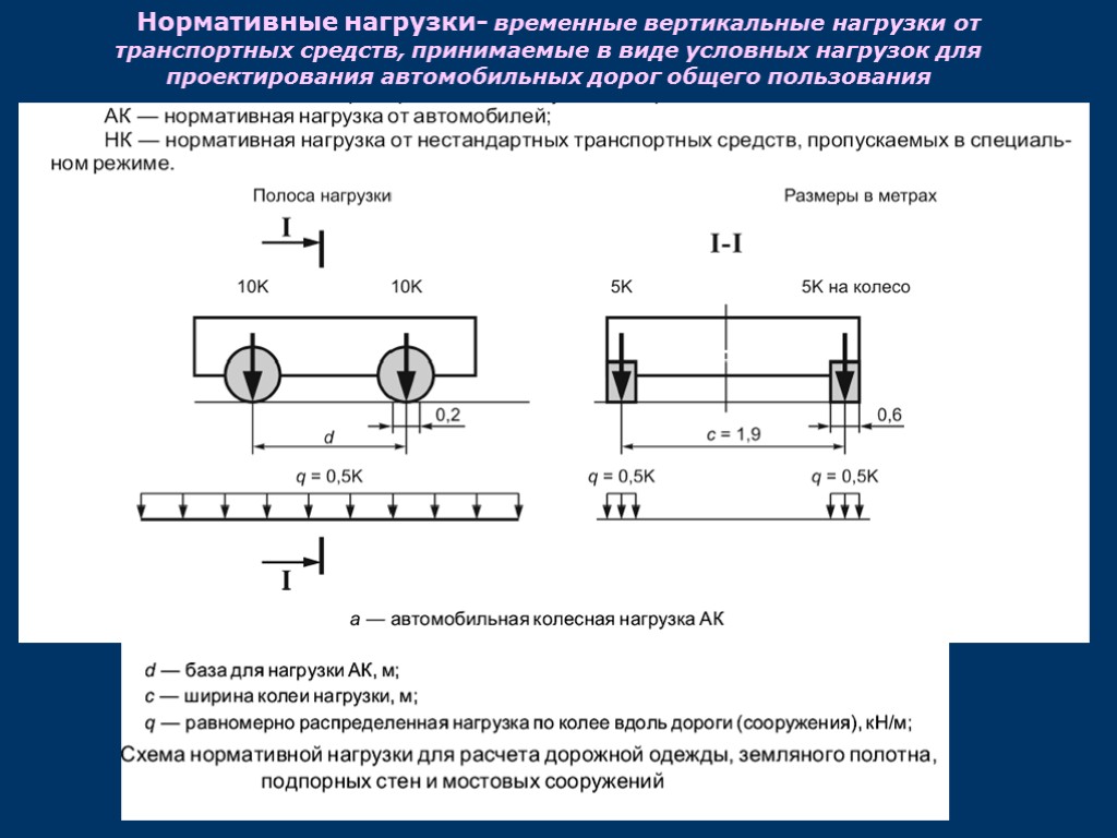 Нагрузка определение. Нормативная колесная нагрузка НК-80. Нагрузка н11. Распределение нагрузки от колеса погрузчика. Временная нагрузка н11.