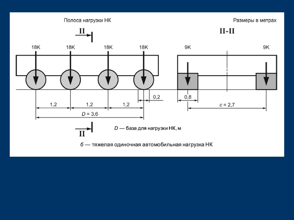Что такое нагрузка. Схема автомобильной нагрузки. Нагрузки на мост. Полосовая нагрузка. Схема нагрузок на мосты.
