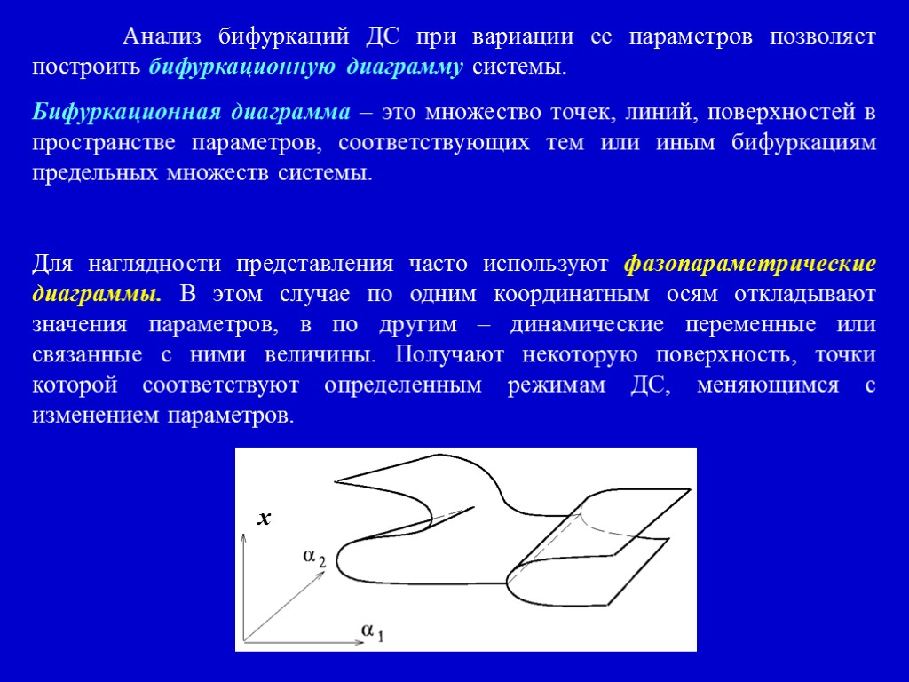 Бифуркационная диаграмма это