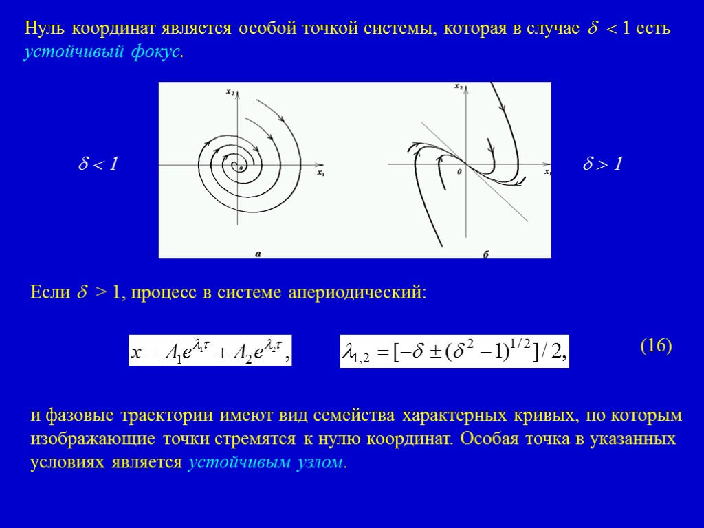 Особые точки изображения