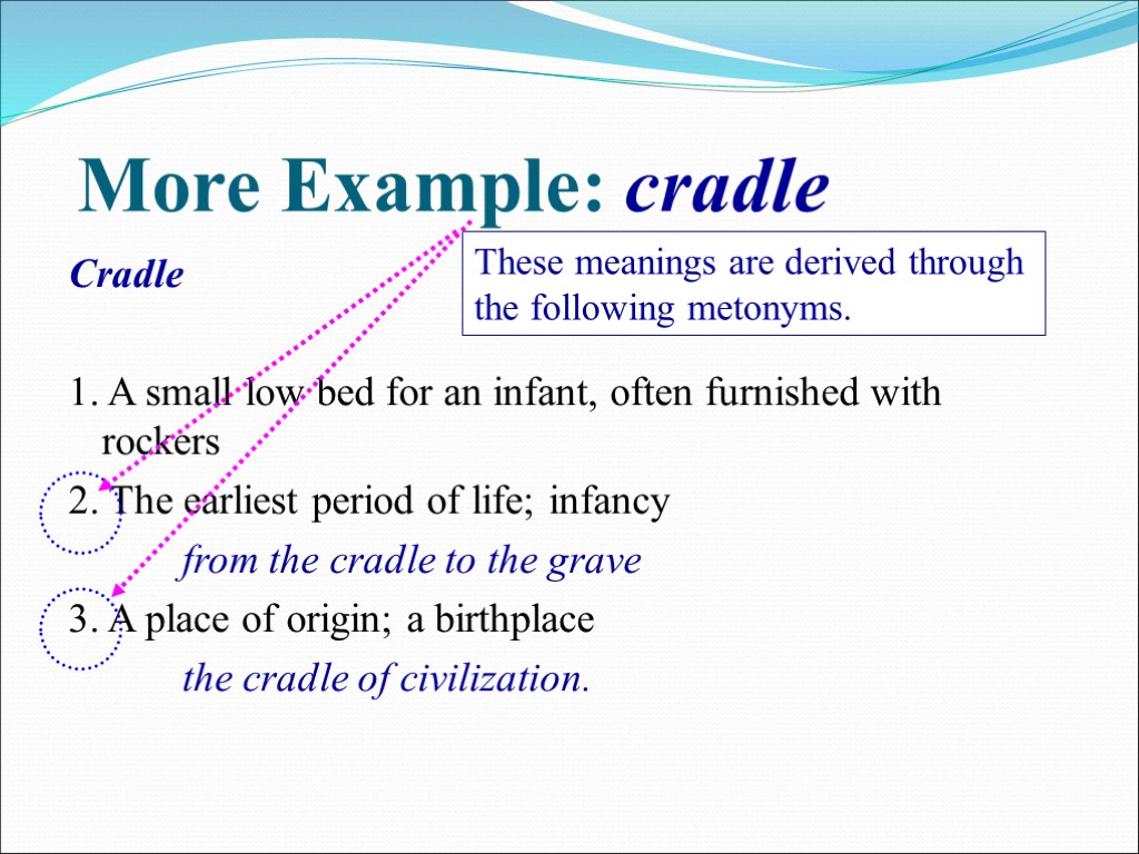 >More Example: cradle Cradle 1. A small low bed for an infant, often furnished