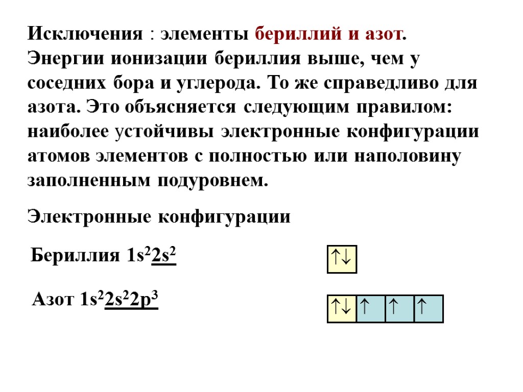 Формула атома бериллия