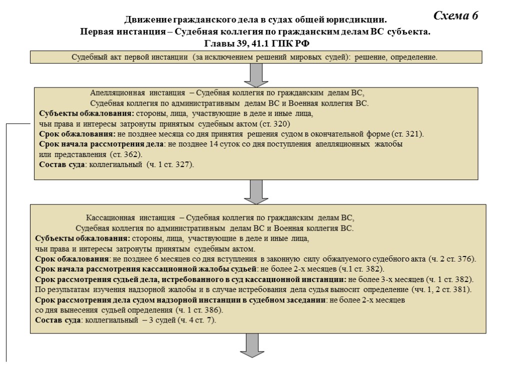 Схема третейского разбирательства