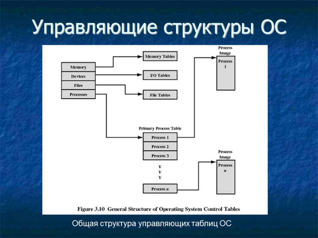 Управляющая таблица