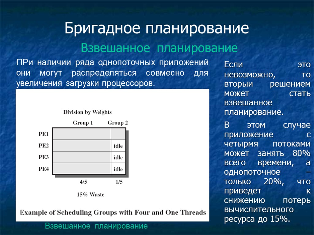 Наличие ряд. Планирование процессоров это. Однопоточное приложение. Бригадные планы. Однопоточные ОС.