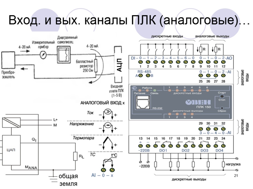 Каналы управления 4 канала