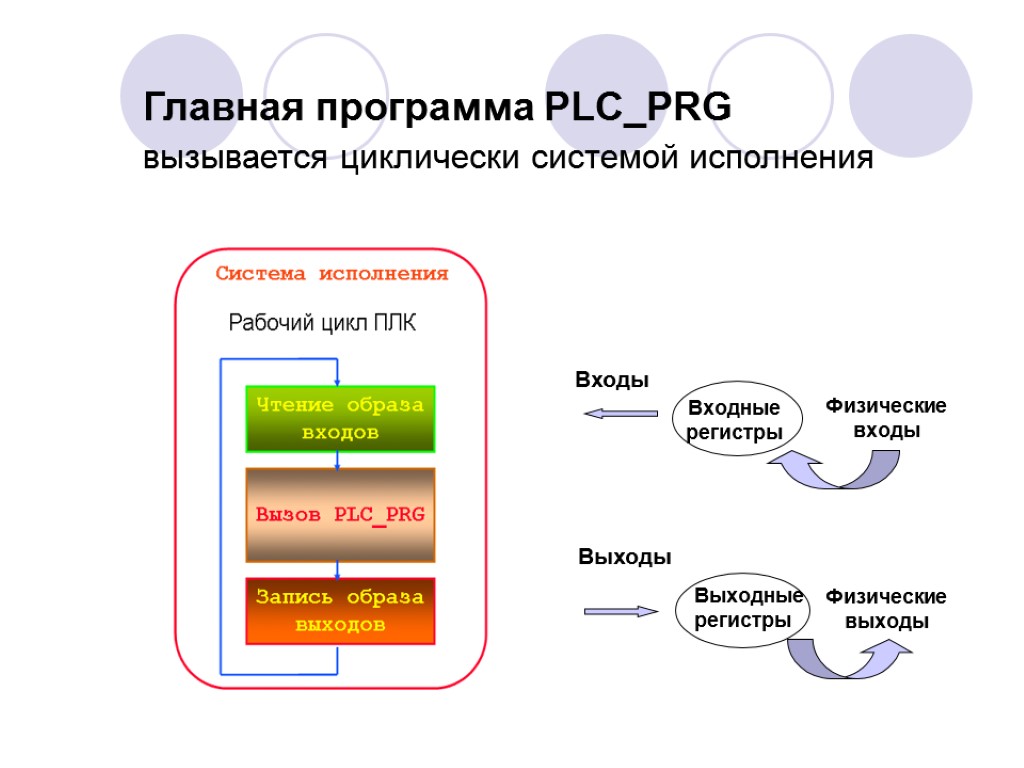 Цикл рабочей машины. Рабочий цикл ПЛК. Структура проекта CODESYS. Структура программного обеспечения ПЛК. Структура проекта программы.