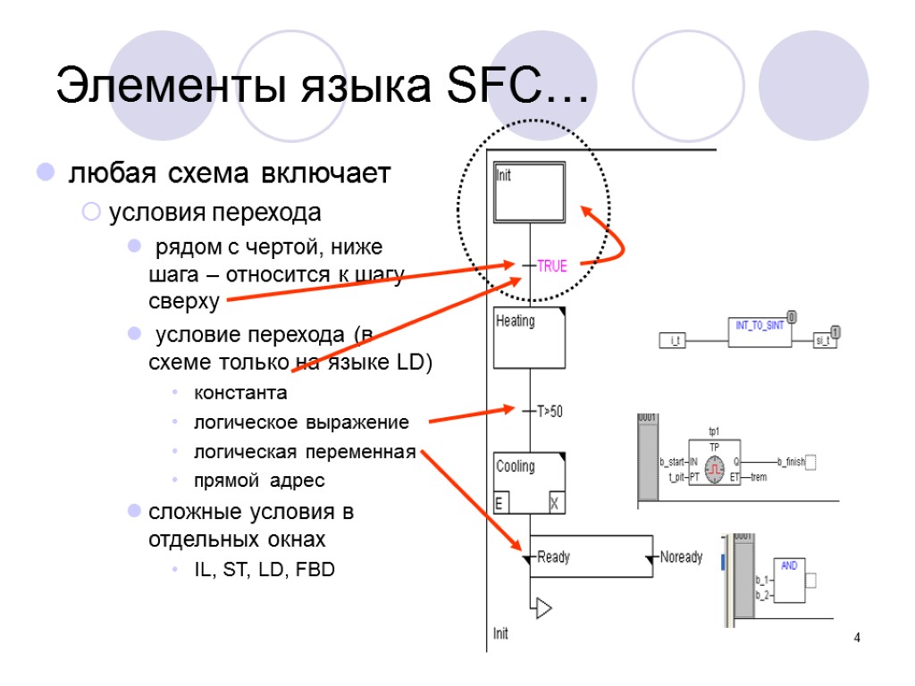 Схема переходов. Язык программирования SFC CODESYS. Последовательные функциональные схемы SFC. Язык программирования SFS. Пример программы на языке SFC.