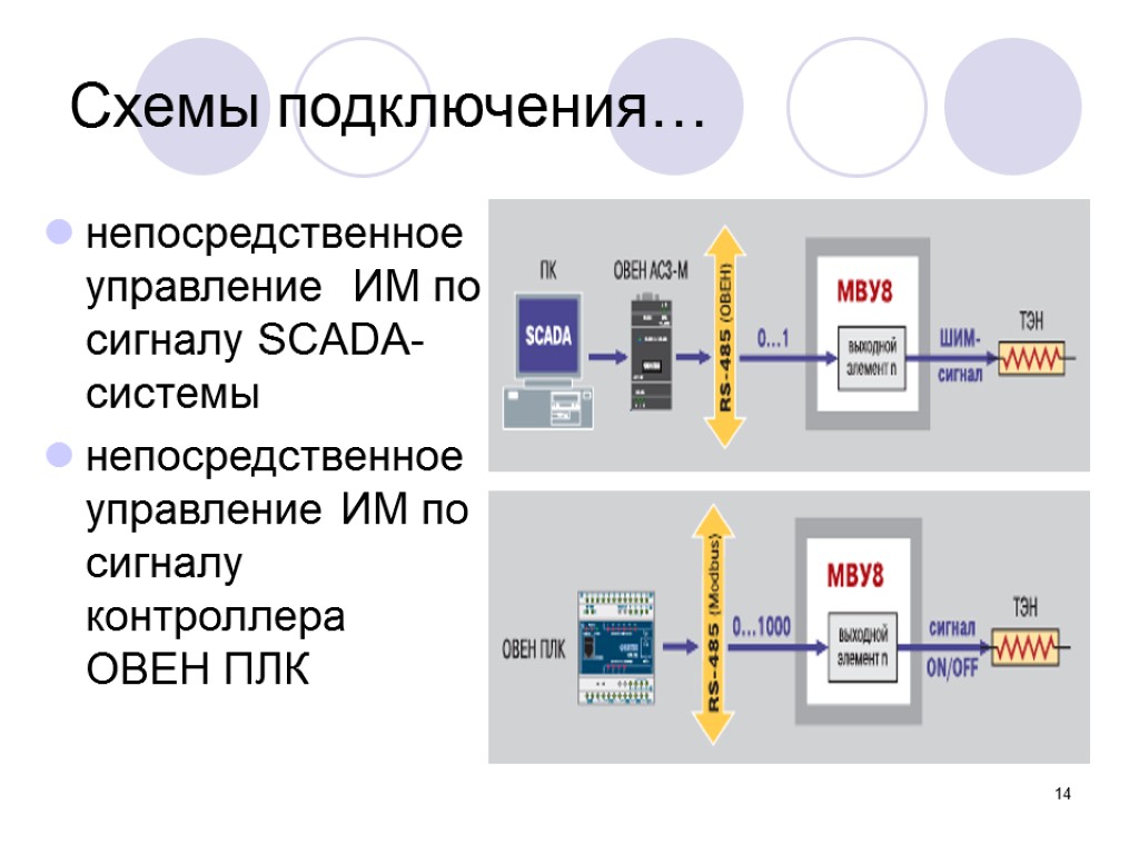 Схема прямого управления. Контроллер непосредственной системы управления. Схема подключения периферийных устройств. Непосредственная система управления.