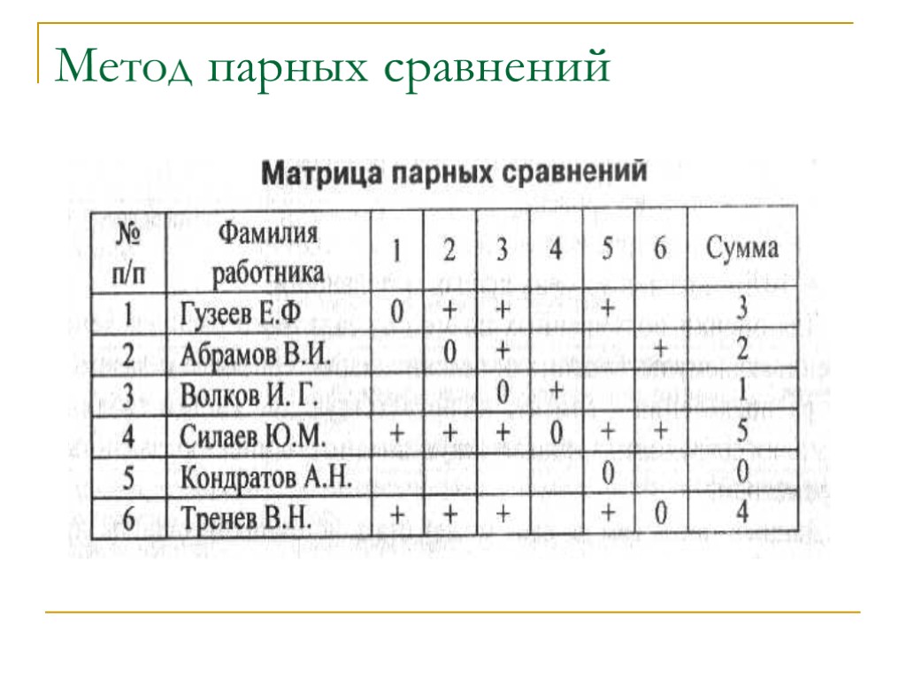 Метод пара. Метод попарных сравнений (таблица). Метод парных сравнений. Метод парного сравнения. Метод попарного сравнения.