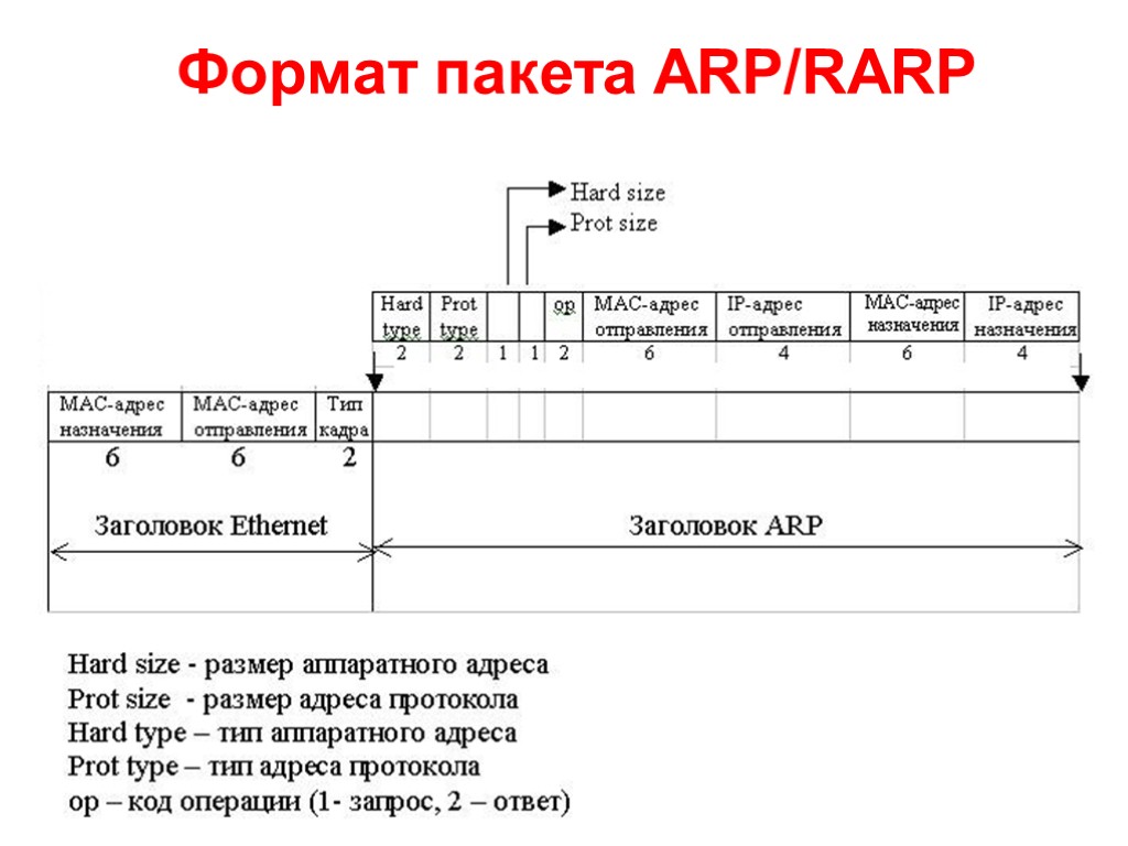 Формат сообщения