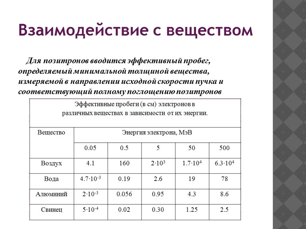 Эффективные толщины. Толщина вещества. Толщина в химии. Пробег позитрона в воздухе. Как определить количество позитронов.