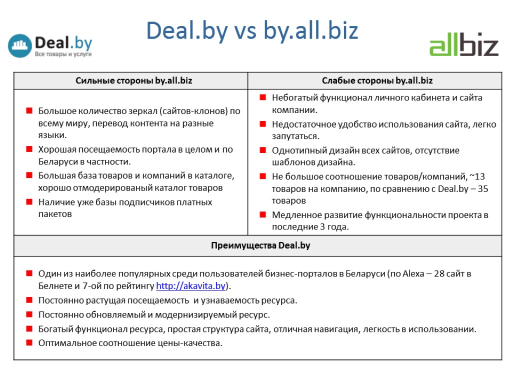 Been dealt перевод. Deal перевод. Deal использование. Deal dealt dealt перевод. Перевод контента для сайтов.