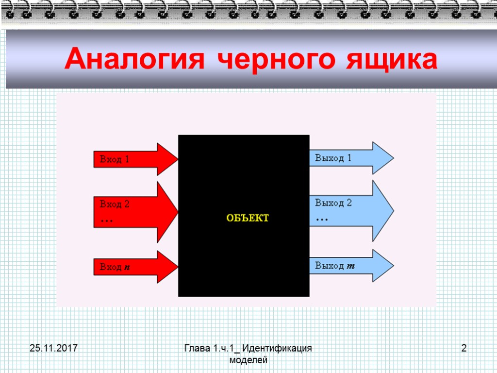 Черный ящик диаграмма