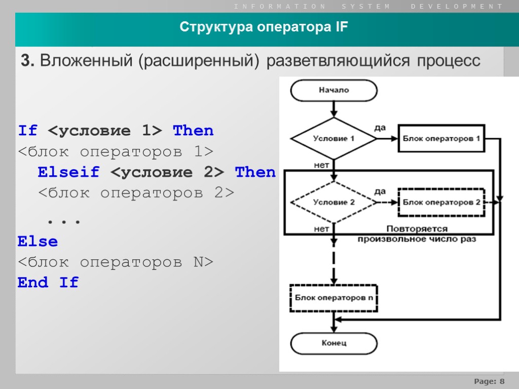 Блок схема с условием if