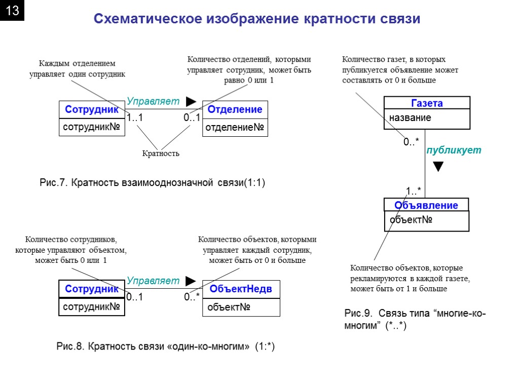 Как управлять большим количеством проектов