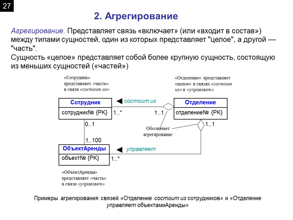 Агрегированные данные это. Агрегирование данных примеры. Агрегированные данные пример. Агрегирование данных это. Метод агрегированных данных,.