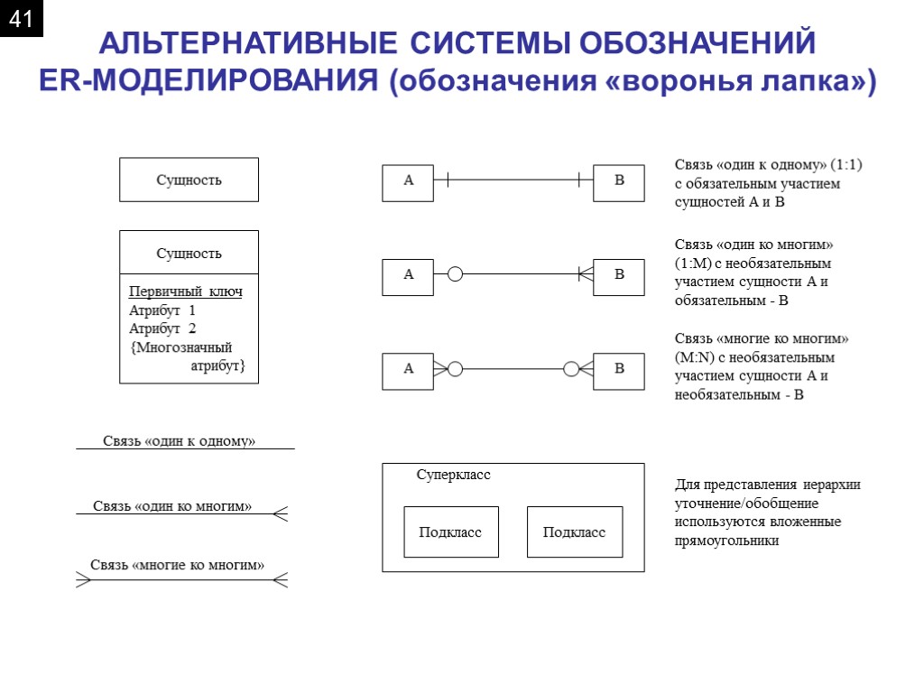 Обозначение бд на схемах