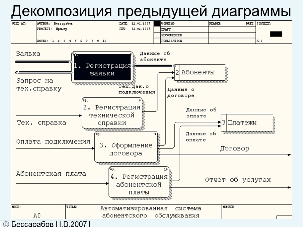 Декомпозиция проекта означает