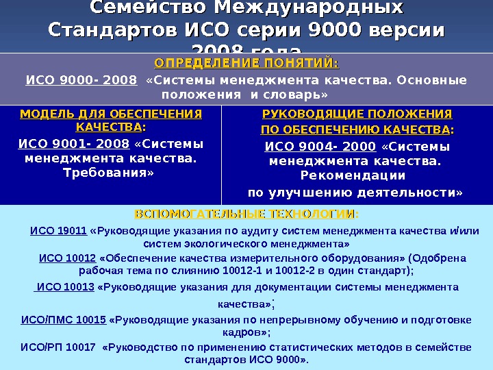 Исо 9000 2008