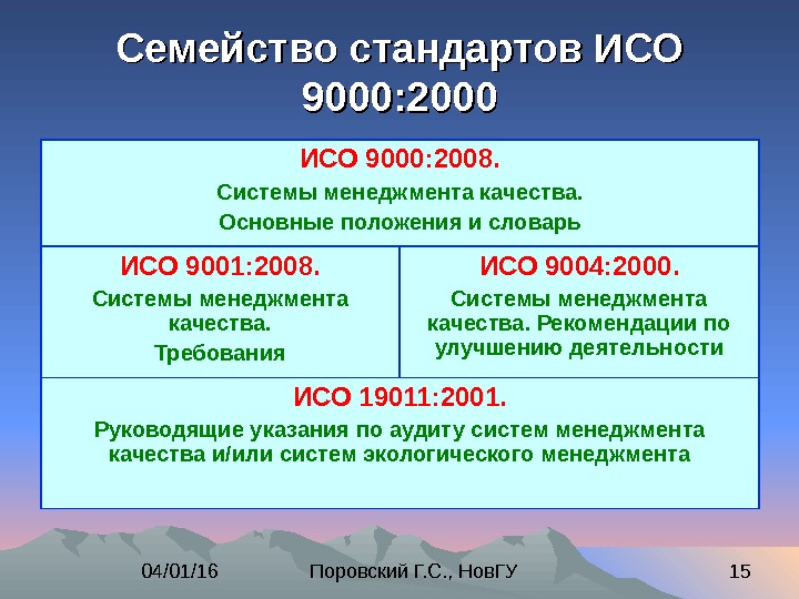 Общие стандарты исо