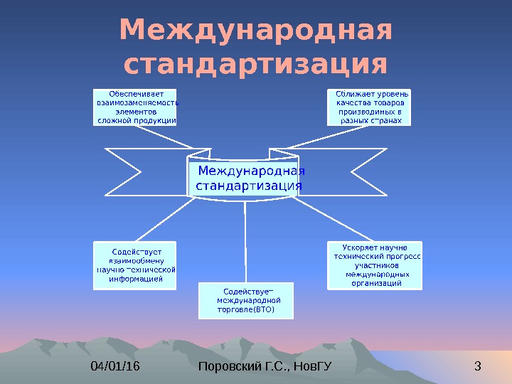 Схема видов гармонизации стандартов