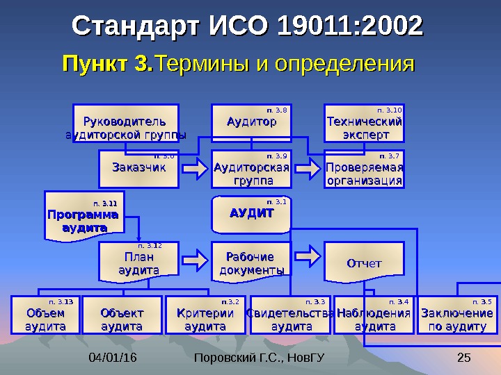 Создать стандарт. Стандарты ИСО. Международные стандарты ИСО (МС ИСО).. Структура стандартов «семейства» ISO. Стандарты группы ISO.