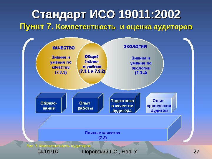 Проект международного стандарта iso одобряется