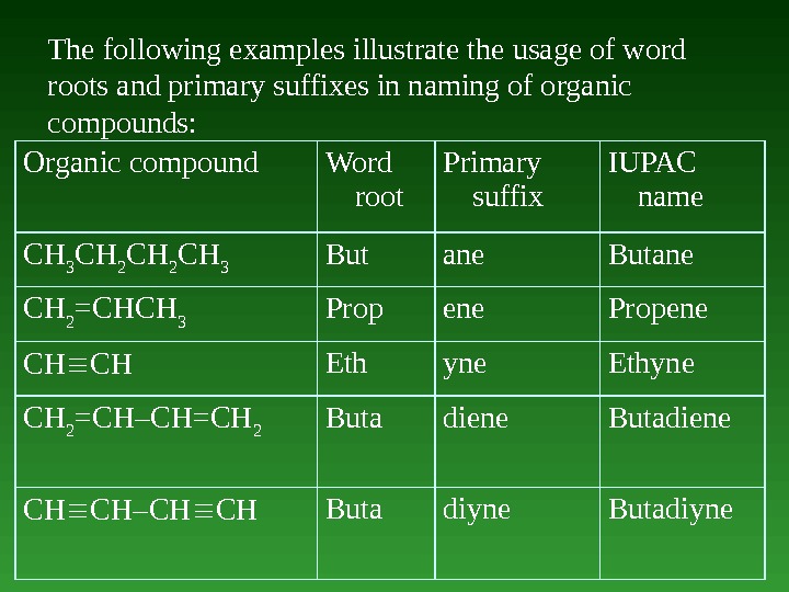 The following examples illustrate the usage of word roots and primary suffixes in naming of organic