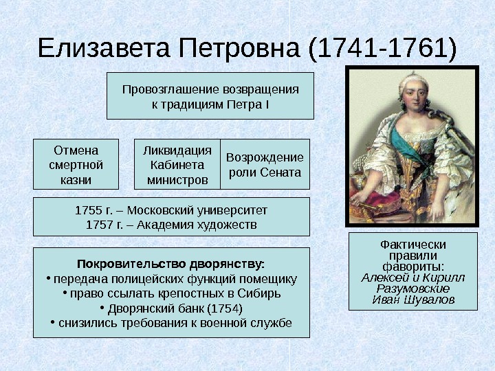   Елизавета Петровна (1741 -1761) Провозглашение возвращения к традициям Петра I Отмена смертной казни Ликвидация