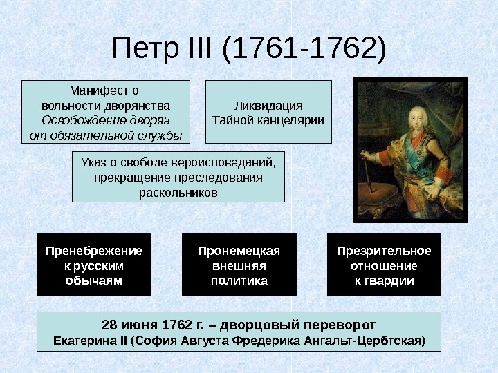   Петр III (1761 -1762) Манифест о вольности дворянства Освобождение дворян от обязательной службы Ликвидация