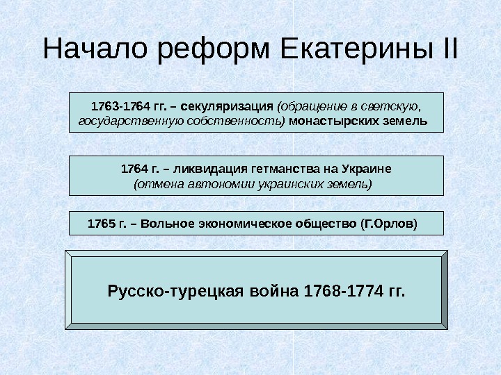   Начало реформ Екатерины II 1763 -1764 гг. – секуляризация (обращение в светскую, государственную собственность)