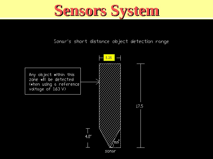 Sensors System 5. 25 