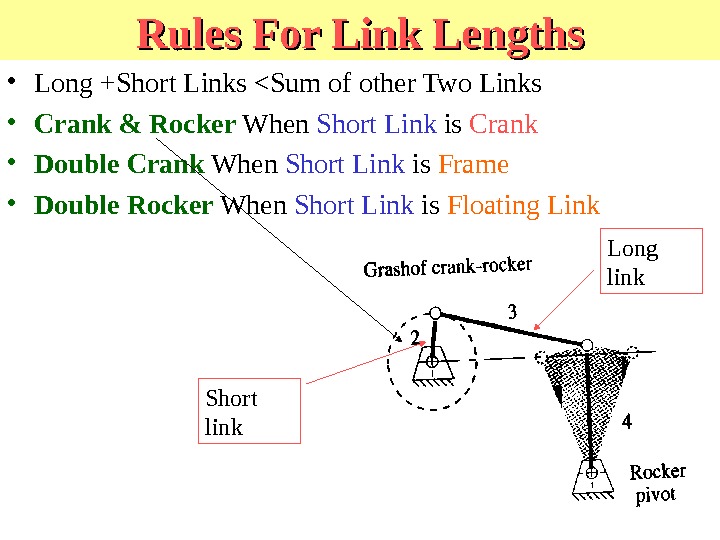 Rules For Link Lengths • Long +Short Links Sum of other Two Links • Crank &