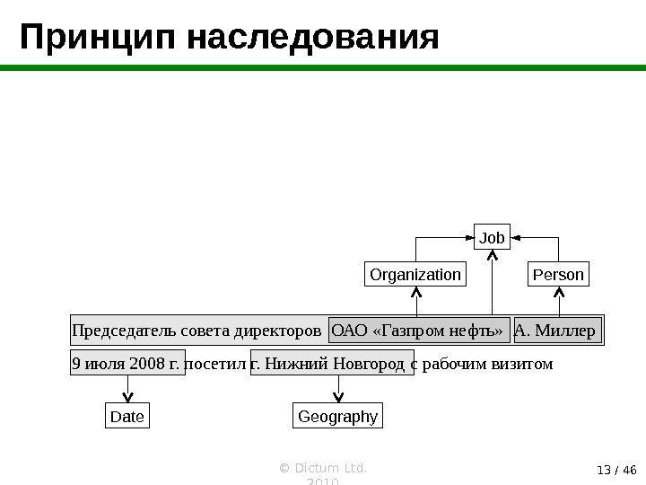© Dictum Ltd.  20 10 13 / 46 Принцип наследования Председатель совета директоров ОАО «Газпром