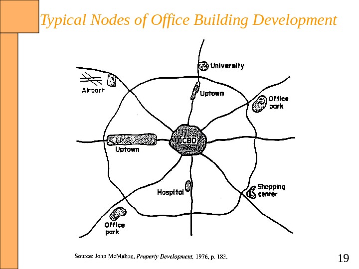 19 Typical Nodes of Office Building Development 