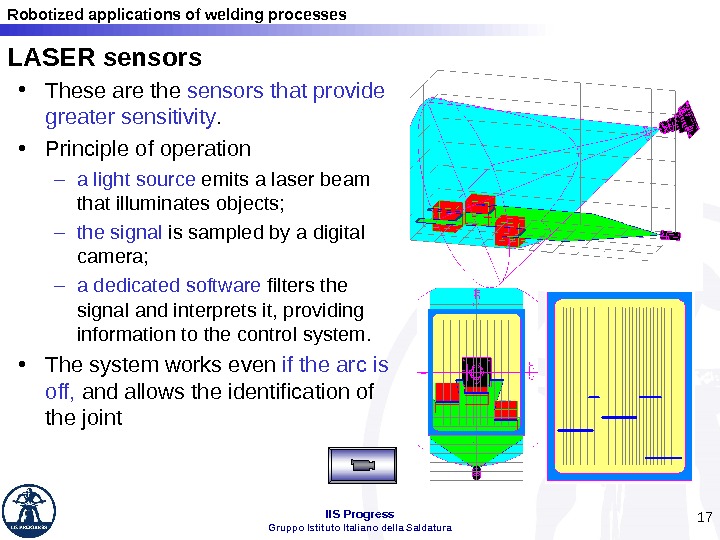Robotized applications of welding processes IIS Progress Gruppo Istituto Italiano della Saldatura 17 LASER sensors •