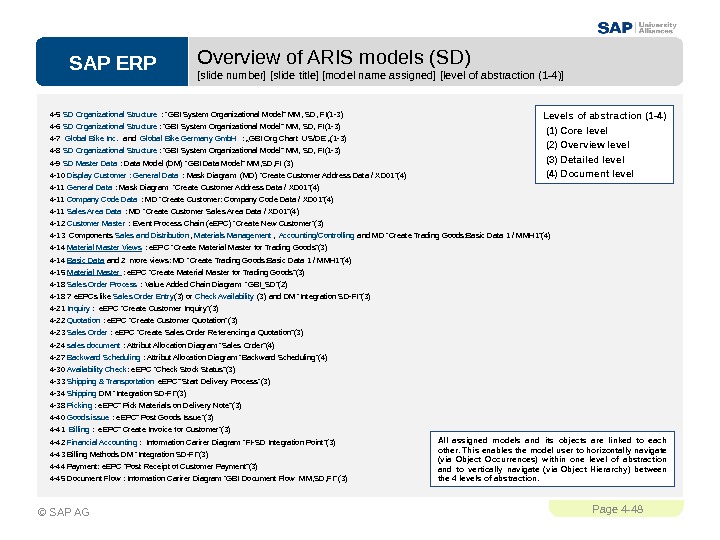 SAP ERPPage 4 - 48 © SAP AG Overview of ARIS models (SD) [slide number] [slide
