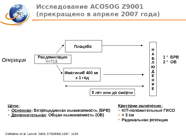 Исследование ACOSOG Z 9001 ( прекращено в апреле 2007 года ) Плацебо Иматиниб 400 мг 