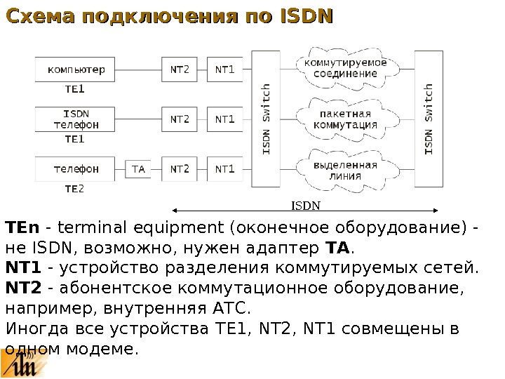 Схема подключения по ISDN TEn  - terminal equipment ( оконечное оборудование ) - не ISDN,