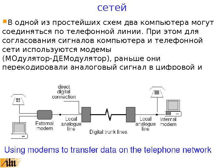  В одной из простейших схем два компьютера могут соединяться по телефонной линии. При этом для