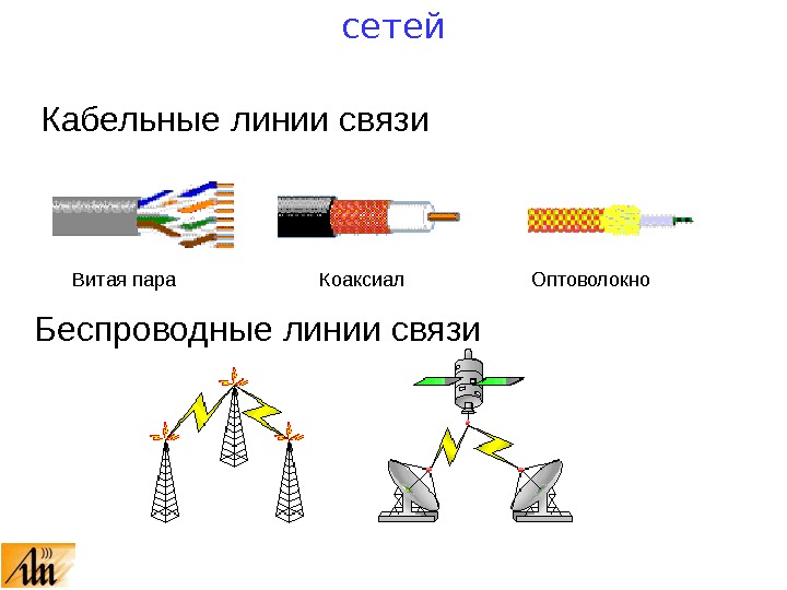 Кабельные линии связи Беспроводные линии связи Витая пара Коаксиал Оптоволокно 10. 6.  Физические основы локальных