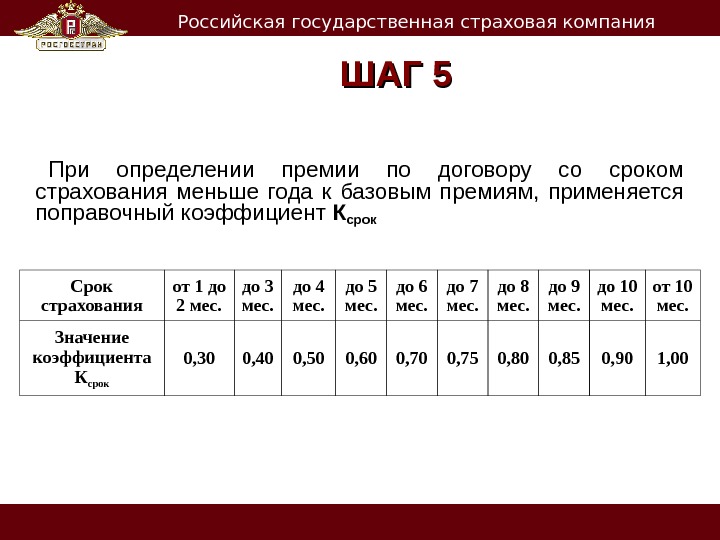   Российская государственная страховая компания ШАГ 5 При определении премии по договору со сроком страхования