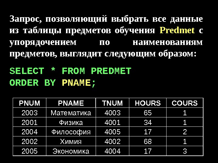 Запрос,  позволяющий выбрать все данные из таблицы предметов обучения Predmet  с упорядочением по наименованиям