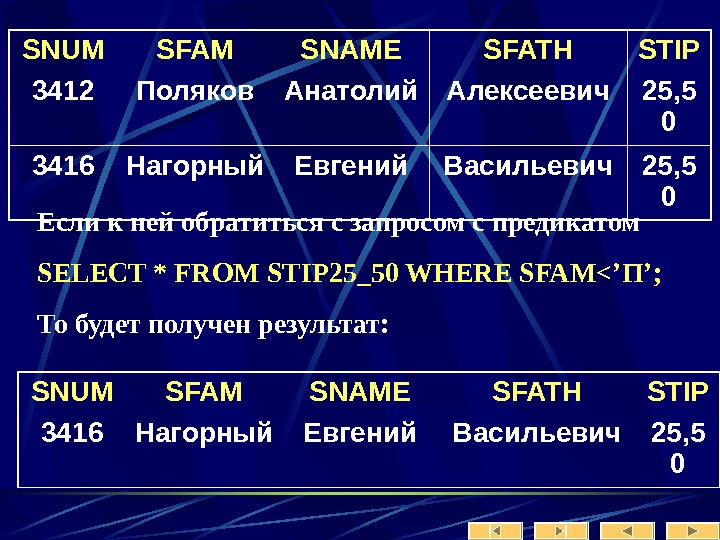   SNUM SFAM SNAME SFATH STIP 3412 Поляков Анатолий Алексеевич 25, 5 0 3416 Нагорный