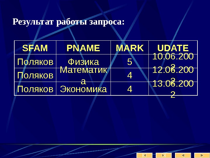  Результат работы запроса: SFAM PNAME MARK UDATE Поляков Физика 5 10. 06. 200 2