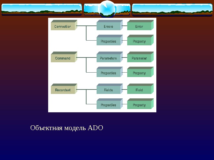   Объектная модель ADO 