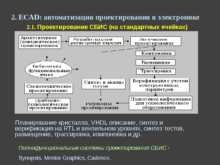 2. ECAD:  автоматизация проектирования в электронике  2. 1.  Проектирование  СБИС (на стандартных