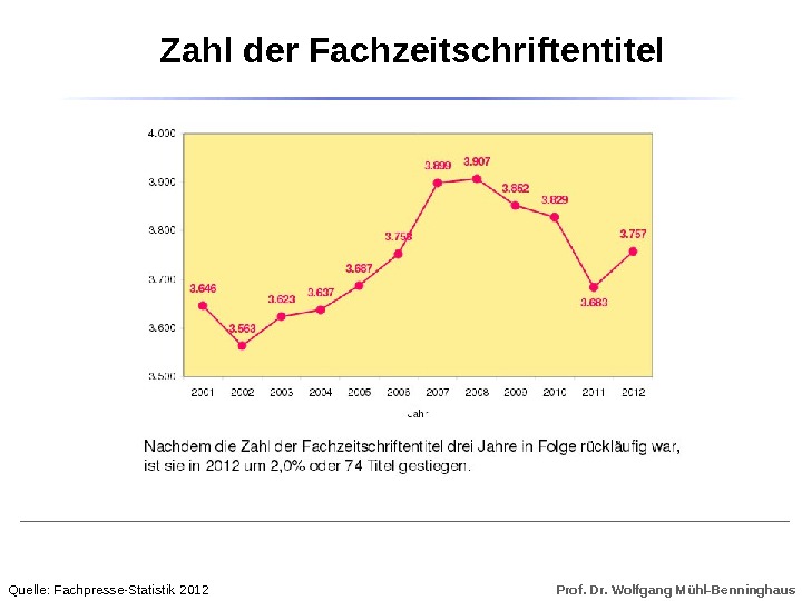 Prof. Dr. Wolfgang Mühl-Benninghaus Zahl der Fachzeitschriftentitel Quelle: Fachpresse-Statistik 2012 